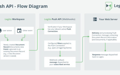 Release December 2020: Push API (Webhooks) And New REST API Version